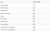 F*cking CANDY CRUSH made $1B last year, you don't think @Overlord_xyz can eclipse that?  If @Overlord_xyz generates $1B and distributes it back to holders (11,111 Gen Holders) that's $90,000 annually per Creep... are you still sleeping on #CREEPZ? #L