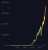 Still can&rsquo;t get over how completely insane the #Bitcoin hashrate chart is.