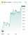 #Bitcoin dominance has surpassed 50% - meaning BTC&rsquo;s marketcap is now larger than all 20,000+ shitcoins combined.  There is no second best.
