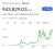 #Bitcoin approaching new all time high in  Egypt