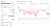 #FLOKI update