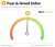 #Bitcoin  Fear and Greed Index is 51 ~ Neutral Current price: $27,695