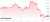 По наблюдениям экспертов, основные криптовалюты пока что повторяют реакцию фондового рынка, но с большей волатильностью, поскольку в них меньше ликвидности. И хотя дефолт США все еще маловероятен, на новостях вокруг него и фондовый, и криптовалютный 