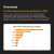 Review with us the BEST + worst Sector performers in 2023   Our Bybit Research team has tracked the top tokens in each sector and here are their exclusive findings!    Click Learn More for the Full Report!Slide 1 of 6 - Carousel
