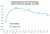 Current market expectations for path of Fed Funds Rate... -November: 75 bps hike to 3.75%-4.00% -December: 50 bps hike to 4.25%-4.50% -Feb 2023: 25 bps hike to 4.50%-4.75% -Pause -Rate cuts start in Sep 2023, continue in 2024...  Upward shift of 25 b