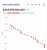 already burned 480m $LUNC today.  do you like it?   #lunc #btc #Binance #pepe #shib #bnb #crypto