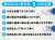 関東の方は大雪警報、大雪注意報、予報通り雪ですね。降り始めでこの程度の雪と思って油断しないでください。交通機関に影響が出て帰宅難民にならないように学校休み、会社休みで在宅勤務だと安心ですが&hellip;。雪道では極端だけどペンギン歩きを真似してみて。 帰宅命令や帰宅指示が出ることを願います