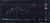 Bitcoin's price surged to $28,600 today and is currently holding at $28,300. However, there are liquidations around the $29,200 level, which could trigger a drop. Despite this, bitcoin has proven its volatility in the past and could still pump in the
