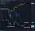 #Bitcoin   VS  #CreditSuisse  #FirstRepublicBank  #SilvergateBank  #SiliconValleyBank   TradingView  Finwatch