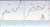 #Bitcoin   &nbsp; 2019 vs. #Bitcoin   &nbsp; 2023  Look closing history is about to repeat itself   What do it think  ?  $btc #Crypto #cryptomarket  #Binance #bitcoinprice