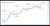 2 Months ago, #Bitcoin was facing resistance at the lower band of the Monthly Envelope  But as the new month begins, price now rests on the lower band, inside of the channel  Bitcoin is winding up like a powerful spring, higher time frames couldn't l