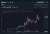 It seems #tehBag is gonna break its ATH again  Don't sleep on $BAG, #1000xgem  More than 100 clients first month  Less than 3% on UNI LP  Supply Shock Soon   Check this beautiful 12H chart      #cryptocurrency #BLURR #ETH #Bitcoin #Arbitrum