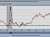 The #FED, #ECB and other #CentralBanks join forces to boost dollar liquidity and prevent a repeat of the March 2020 global dash for cash   As a result, #Bitcoin tops $28K as investors flock to the safety of the U.S. dollar  #USFed #BTC #Crypto