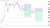 Let&rsquo;s Dive Into #Bitcoin Intraday   Risk free scalp running from $24.1k  Eyeing up the next     Weakness from $23.5k with H1 conf. will trigger a short w/ a full target of $22k - Red WZRD Projection   Above $23,886 the market will push up.  No 