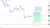Let&rsquo;s Dive Into #Bitcoin Intraday   Last week saw our 3 BTC shorts hit full TPs Eyeing up the next     Weakness from $22,550 with H1 conf. will trigger a short targeting $21,870     Above $22,550 with conf. will trigger more upside, which would
