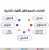 عادات وجودها يؤدى الى قلة الانتاجية   #تدريب #مساء_الخير #الرايق