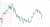 What makes a trading day low probability? Easiest way to identify this is by using the economic calendar news events such as FOMC, NFP & CPI are all avoidable days.  Another way to identify a low probability trading day is using previous days ran