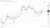 If it looks like a bull market and moves like a bull market, it's probably a bull market. #Bitcoin