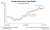 US Export Prices Rise for 2nd Month #deotrade #United_States #Export_Prices_MoM US export prices increased by 0.2% from a month earlier in February of 2023, compared to market expectations of a 0.1% fall and following a downwardly revised 0.5% increa