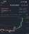 #Bitcoin just broke $28,000!  What's your target for it?  Comment below