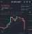 #Bitcoin just made a long red candle!  Hope you guys are safe!