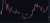 $BTC 2019 vs 2023 Weekly consolidation looks similar. This week should bring the new giga chad green candle. Up.  Just trying to attract more retail to push the prices higher.  #Bitcoin