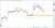 Don't miss the latest #BTC update as it descends the 4hr channel!   Breaking below 21.3k could end the recent up trend with a new LL.   Will the bulls step in? Keep an eye out for a possible test of 22k!  #Bitcoin #crypto #cryptotrading #hodl #tothem
