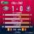 試合終了  2022明治安田生命J2リーグ #徳島ヴォルティス 1-0 #ファジアーノ岡山  各地からチームを応援していただき、ありがとうございました。