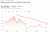 #كلنا_نازلين_4دجنبر  كلشي هبط الثمن ديالو الا منتوجات اخنوش البترولية والغذائية  #المغرب_بلجيكا #كأس_العالم_2022 ديما مغرب #moroccovsbelgium  #أخنوش_إرحل  #D&eacute;gage_Akhannouch   #لا_لغلاء_الاسعار_في_المغرب
