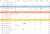 マイルCS、ジャパンカップ、チャンピオンズC、阪神JFの順です  マイルCSのゆうまさん、タコルさんの推奨馬の強弱はメモ取り忘れましたので\u25cbだけです