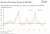 Bitcoin is still undervalued when you factor in the USD and the SP500. The fair value for BTC stands at $44,000.  This is why Bitcoin is breaking out despite weak equity markets.