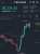 #Crypto Breaking News!!!!  #Bitcoin Crucial Time Next 3 days  1.If $BTC Cross 29000$ then its Easly moon to 30-32K$ 2.If #BTC fall below 27300$ then it will dump to 26K$  or even 24000$ next few days #Cryptocurency   Note: Retweet for rewards