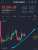 What do you guys think About #bitcoin ? Dump or Pump