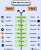 100 AI Tools to replace your tedious work:  1. Research  - ChatGPT - YouChat - Abacus - Perplexity - Copilot - Gemini  2. Image  - Fotor - Stability AI - Midjourney - Microsoft Designer  3. CopyWriting  - Rytr - Copy AI - Writesonic - Adcreative AI  