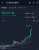 #Bitcoin hits $28,000 on #Huobi