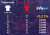 We ran a simulation of each shot from #Spurs vs #FCBayern to work out the % chances of the final scoreline.  After 100,000 simulations, a final score of Tottenham 2-7 Bayern showed up less than 0.01%  #TOTFCB