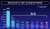 Google&rsquo;s acquisition of Wiz easily combined all of its previous acquisitions, DoubleClick, YouTube, Motorola, Nest, Looker, and others, totaling approximately $31+ billion.  Key questions as a result: 1/ Security Gold Rush: Is Google signalling