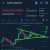 #catecoin breakout soon   Mimic of shib and doge 100x rally&rsquo;s   #shib #doge #eth #bitcoin #Cryptocurency #bullish #100xgem #1000xgem #memecoin #floki #elon #binance