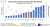 Time for a thread on large scale #copper expl/dev companies.   There is no good way of comparing these simply, so let me start out the thread with size and EV/lb multiple and we go from there.  $ASCU.TO $ATX.V $OCO.V $SURG.V $FDY.TO $REG.V $HCH.V $DN