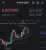 Someone just said that now is a good time to get in on #Kaspa (#kas).  #bitcoin #etherum #bnb #crypto #NFA