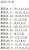 中央競馬【全レース予想】       2022.11.20  (日）       東京　阪神　福島 　　               マイルチャンピオンシップGⅠ  2022     発走時刻：15時40分    \u2605（画像  3  枚です）\u2605