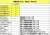 有馬記念 2022 消去データ＆出走登録馬 まとめです  アカイイト アリストテレス イクイノックス ウインマイティー エフフォーリア ジェラルディーナ ジャスティンパレス タイトルホルダー ディープボンド ブレークアップ ボルドグフーシュ ポタジェ ラストドラフト ヴェラアズール  画像です &darr;
