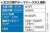 大阪万博の入場料、大人７５００円で調整&hellip;運営費膨らみ異例の高額に(読売新聞オンライン)  ドバイ万博の2.5倍 ボッタクリ島か 同じ夢洲、カジノも見えたわ  #維新は最悪の選択肢 #大阪・関西万博