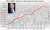 The striking workers still work more days than the average MP & MPs have been given massive payrises  #PMQs #PoliticsLive #skynews