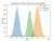 #ChatGPT is going to revolutionize business management. This tool is going to put data at peoples' fingertips like no other. Check out this Monte Carlo method simulation of a business's profits: