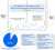 4/ Zooming out to the entire pandemic, we're in the 8th wave. It's likely to be the 2nd-4th biggest all-time and about 1/4 to 1/3 the peak of the horrendous BA.1 surge.   #Wastewater shows that transmission today is worse than during 90% of the entir
