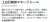 <チェックリスト> ・ダイハツ ・ロト ・大豆麺 ・ミルキー ・献血(寄付) ・特茶 ・ミノン ・サントリー生 こう見ると、自分、として模範的な生活送ってるわ(笑) もちろん毎日は無理だけど(笑)