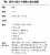 奏章 プロローグ 可能性  \u2776カルデアス事件を解決する物語、一部においての終章、そのプロローグ  \u2777「奏」の意味や成り立ちと今回エピローグで語られていた意味深な発言のから考えるに、これまでに成し遂げたこと振り返り、もしくは神の樹、空想樹の正体や意味に関しての章になる?