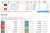 【#オールカマー】 オッズ上'4強'の一角でも崩れれば&hellip;などと話していましたが、一角どころか総崩れでご覧の配当。神戸新聞杯終了時点残り69票だったWIN5もどうなりますか。