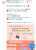 東芝ライフスタイル様(@TOSHIBA_LS )より #東芝新生活準備応援キャンペーン に当選  QUOカードPay 500円いただきました 新生活スタートがんばろうっっ ありがとうございました  #おむれつ当選報告